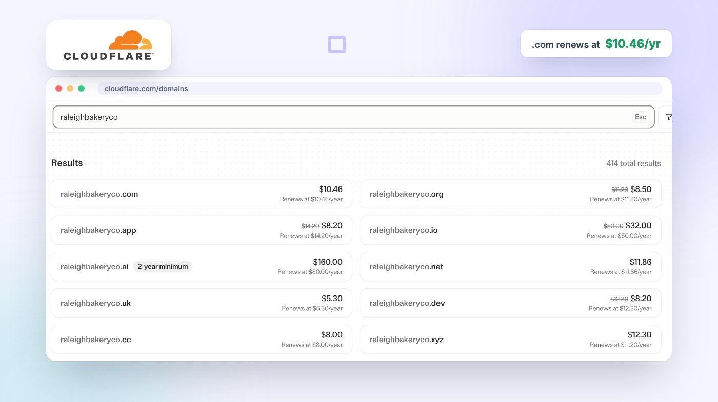 Cloudflare vs GoDaddy Domain Pricing (2026): What You Really Pay 1 Cloudflare Registrar search results showing a .com domain at $10.46 that renews at $10.46 a year