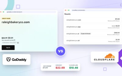 Blog 6 Cloudflare vs GoDaddy Domain Pricing (2026): What You Really Pay