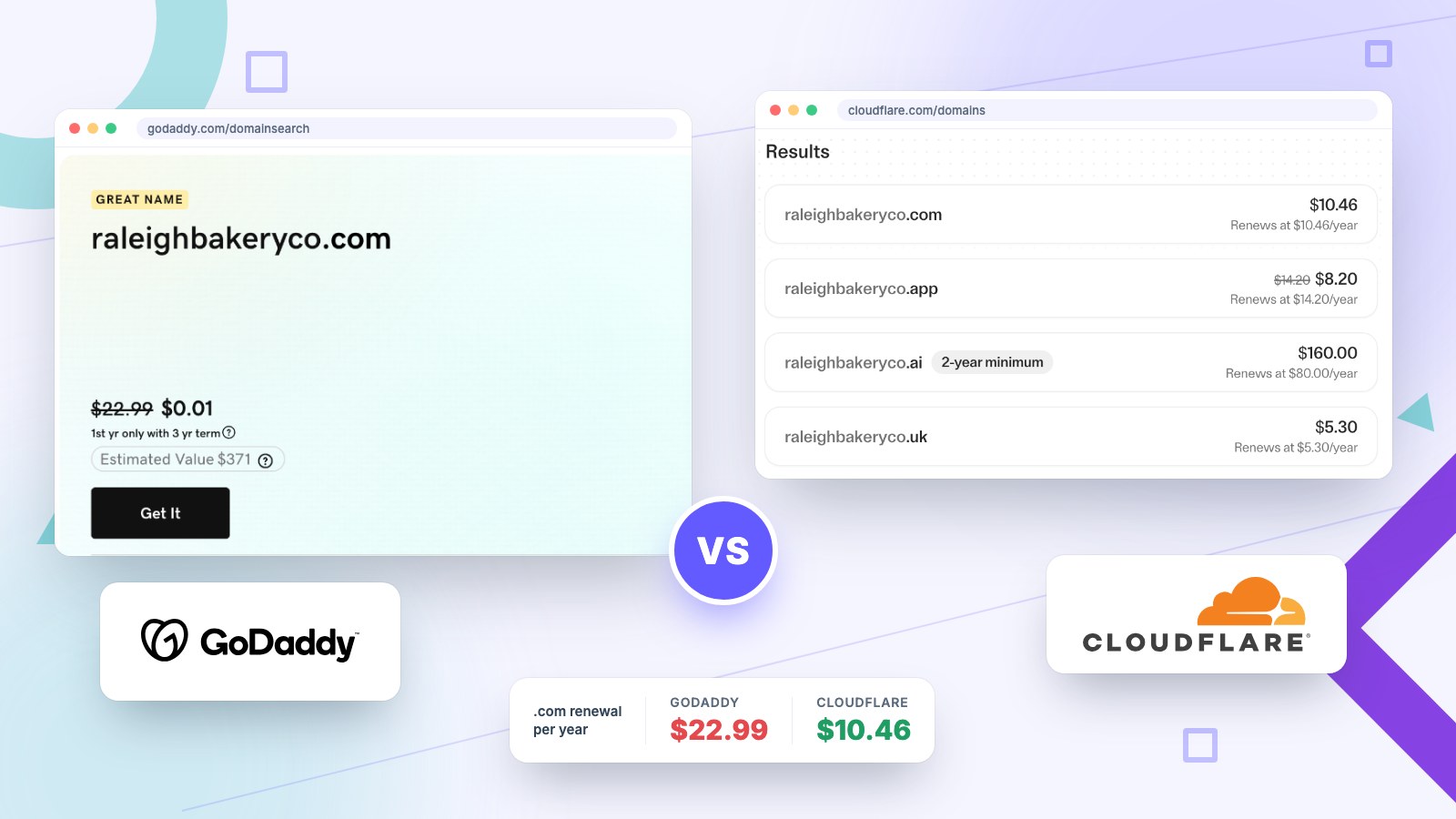 Cloudflare vs GoDaddy domain pricing Cloudflare vs GoDaddy domain pricing: the same .com renews at $10.46 a year on Cloudflare and $22.99 a year on GoDaddy