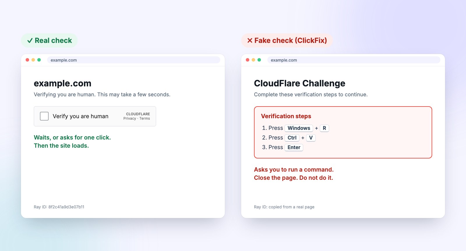 Real Cloudflare check vs fake Cloudflare check: the real one asks for one click, the fake one asks you to press Win+R, Ctrl+V and Enter