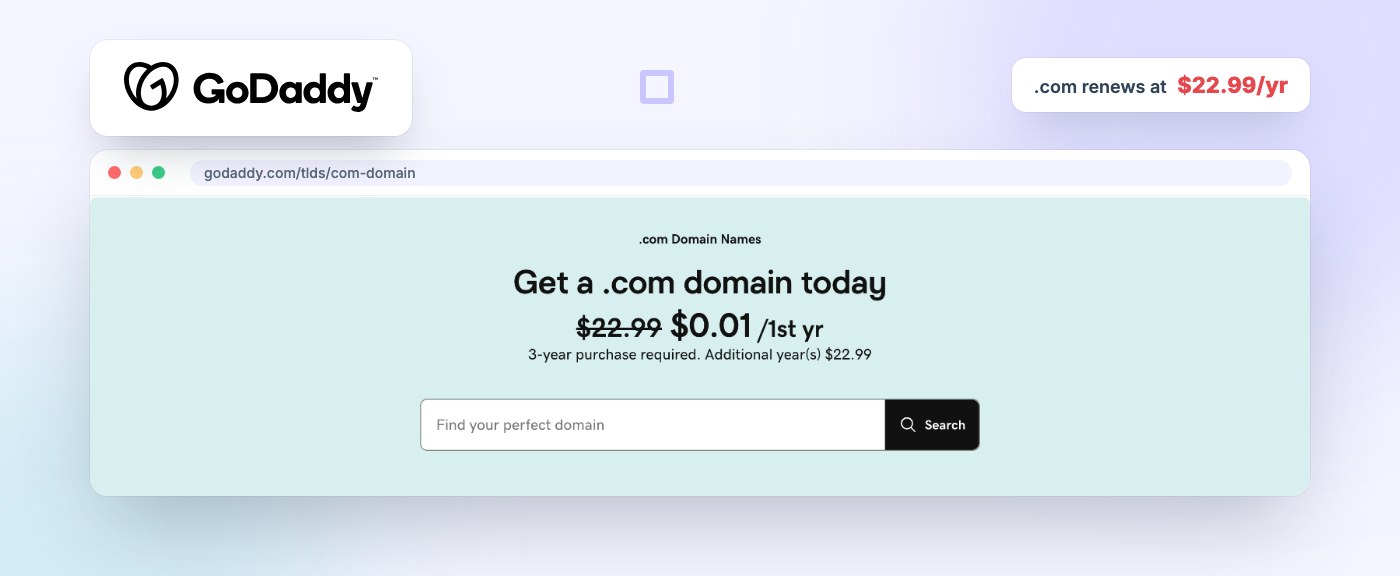 Cloudflare vs GoDaddy Domain Pricing (2026): What You Really Pay 2 GoDaddy .com domain page showing $0.01 for the first year with a 3-year purchase required and $22.99 for each additional year