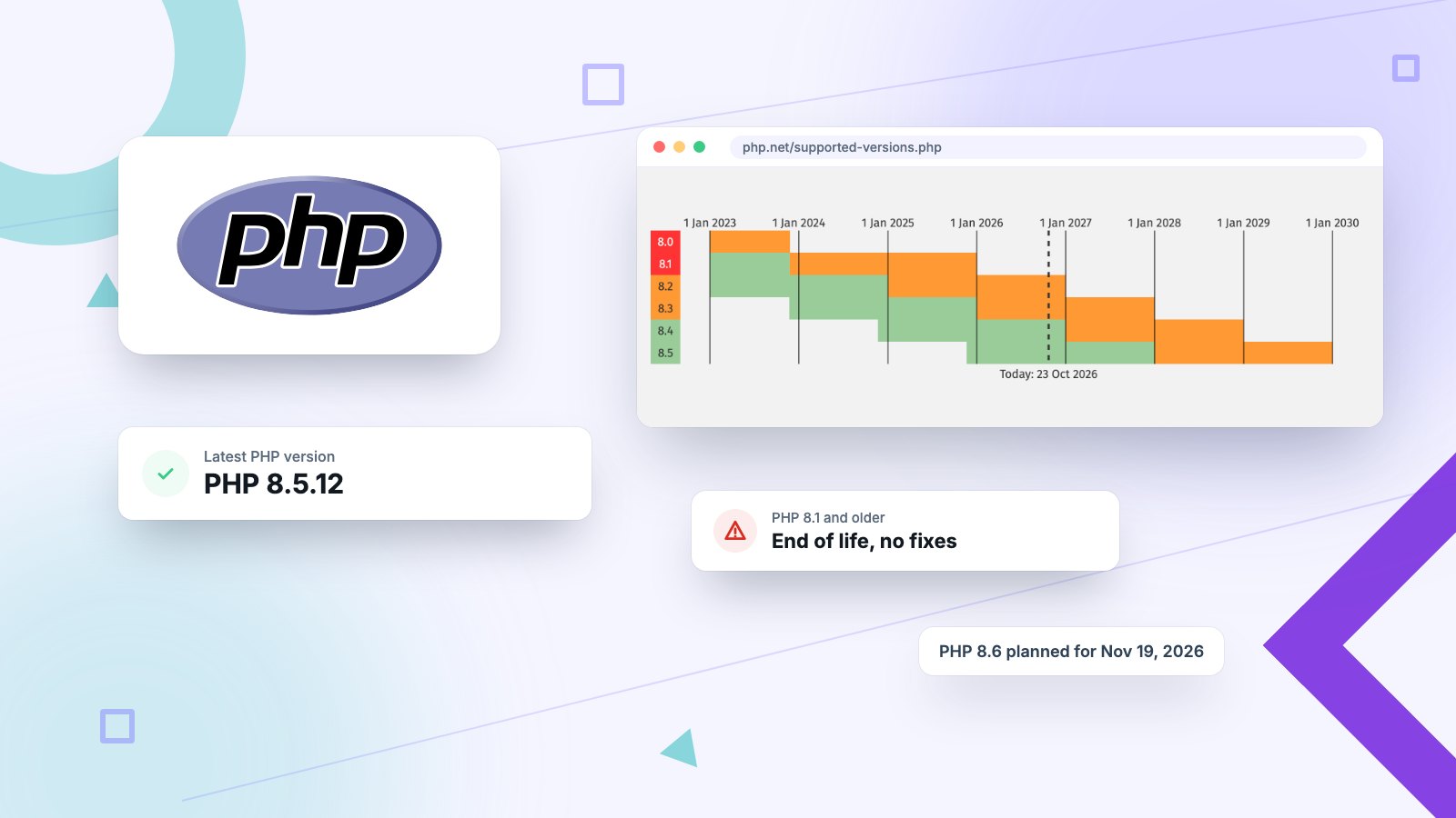 latest-php-version Latest PHP version 8.5.12 with the php.net supported versions timeline